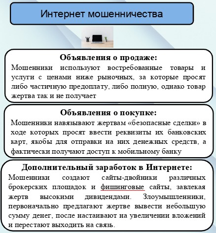 Интернет - мошенничества. Интернет - мошенничества.